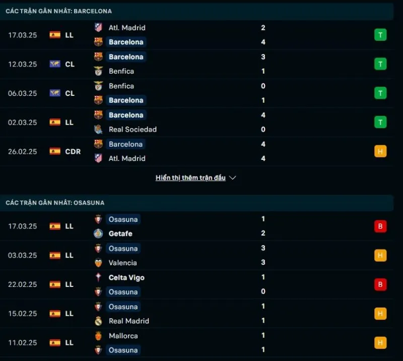 Tổng quan trước trận Barcelona vs Osasuna          
