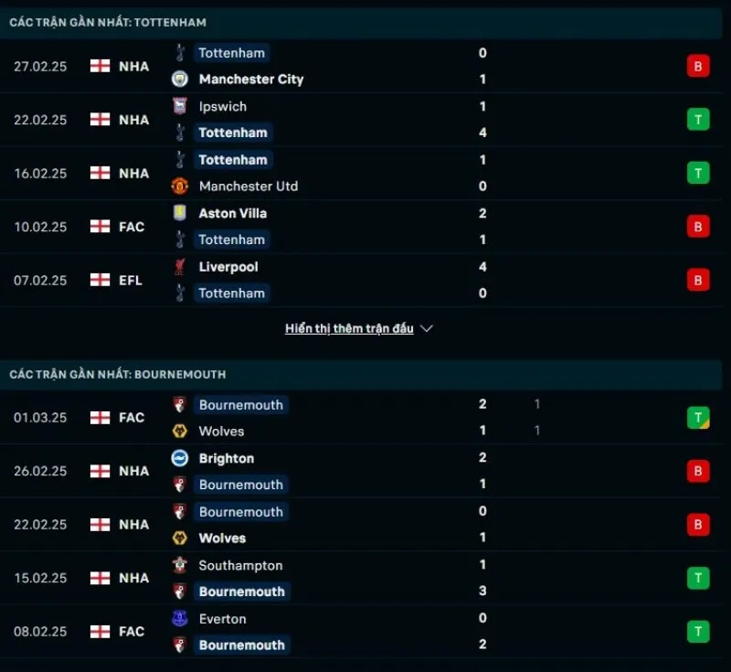 Tổng quan trước trận Tottenham Hotspur vs Bournemouth      