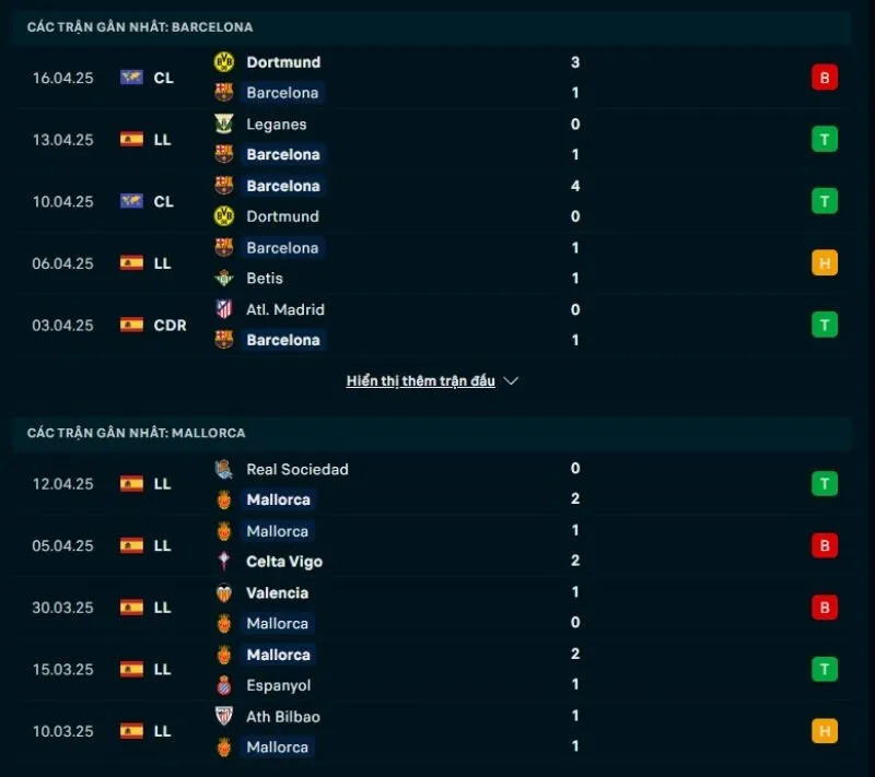 Phong độ gần đây Barcelona và Mallorca       
