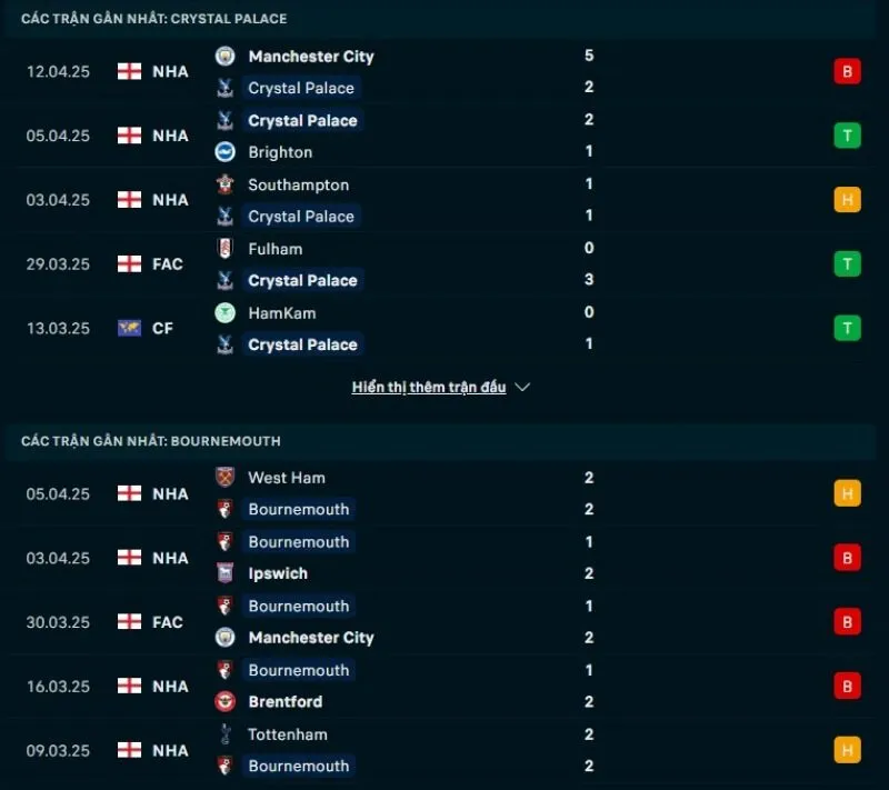 Tổng quan trước trận Crystal Palace vs Bournemouth            