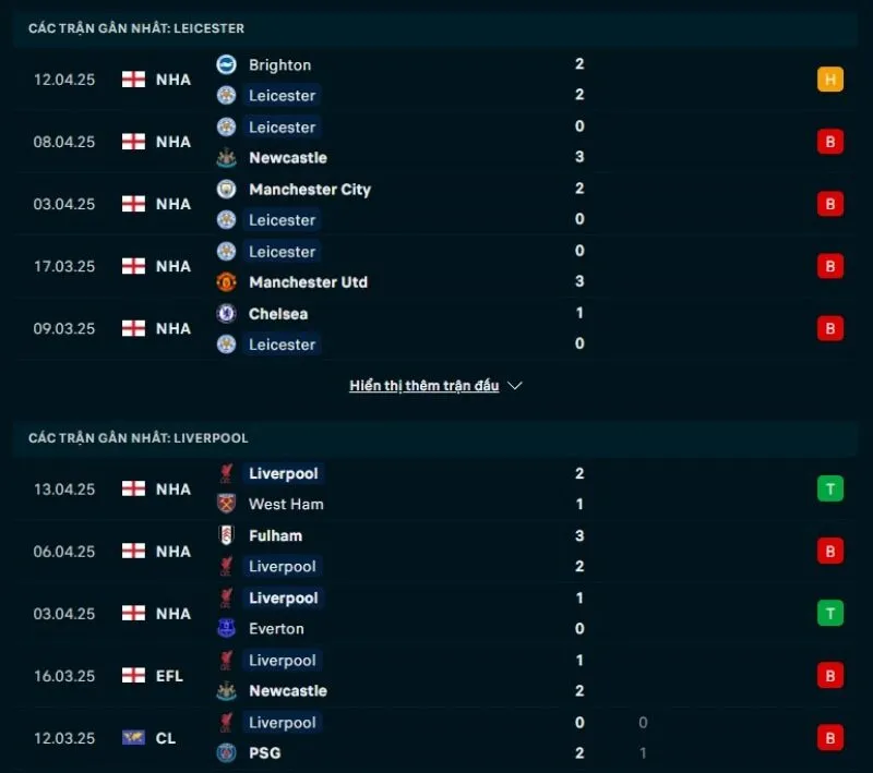 Tổng quan trước trận Leicester City vs Liverpool            