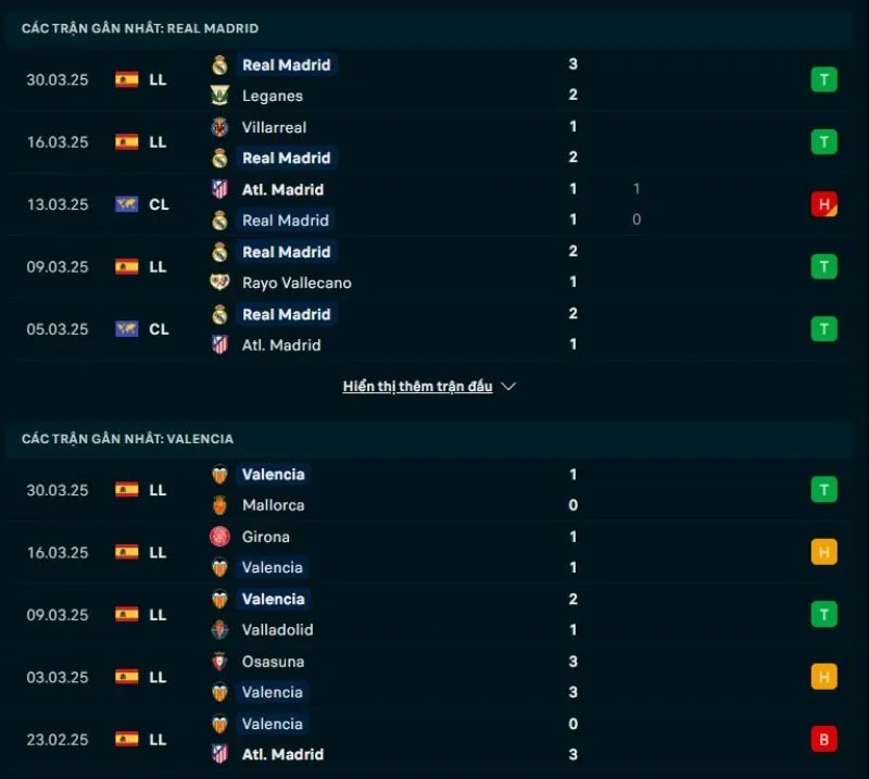 Tổng quan trước trận Real Madrid vs Valencia          