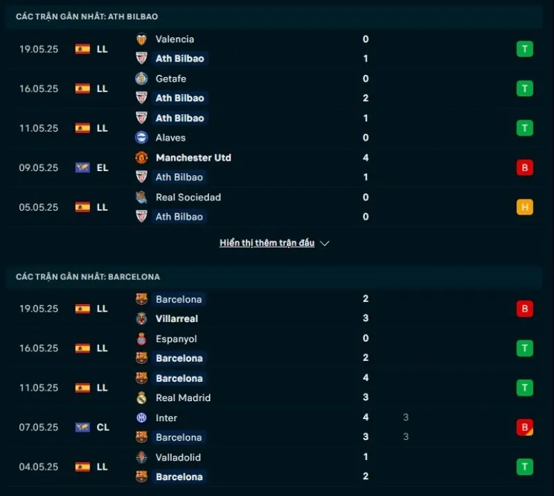 Athletic Club và Barcelona đều có phong độ không tồi
