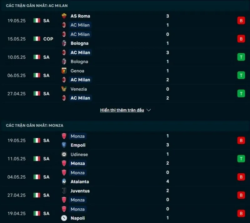 Milan và Monza đều có phong độ không tốt thời gian gần đây