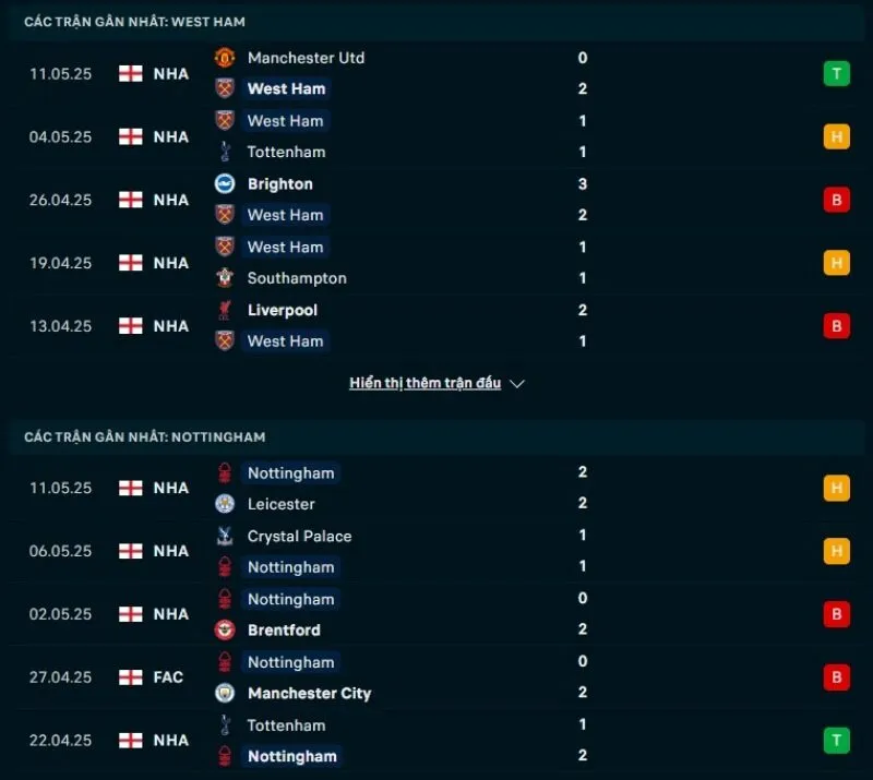 West Ham và Nottingham đều thể hiện phong độ không ổn định