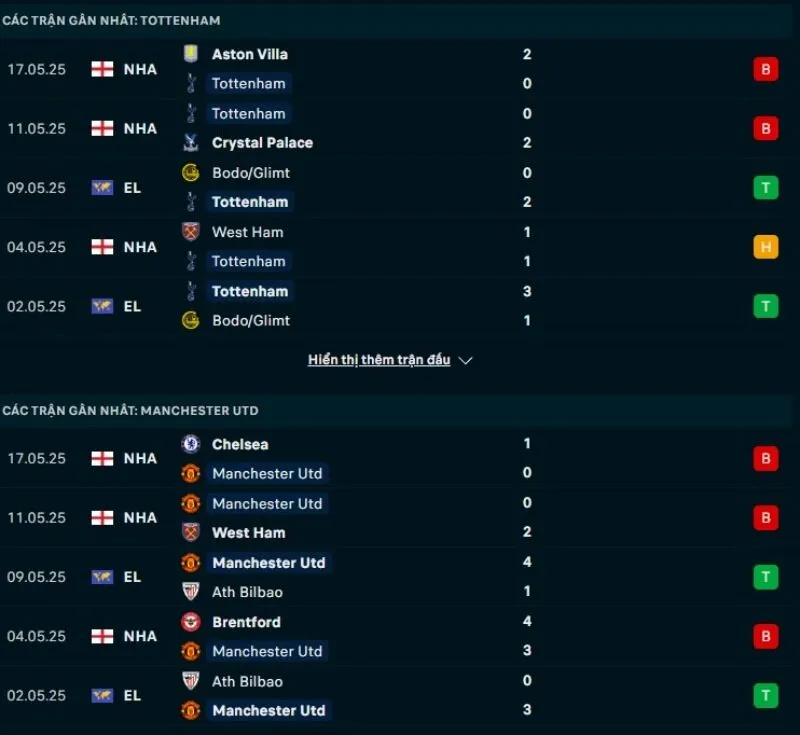 Man United và Tottenham đều có phong độ không tốt