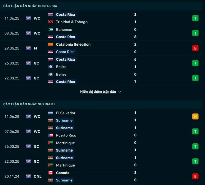 Costa Rica và Suriname đều có phong độ không tồi