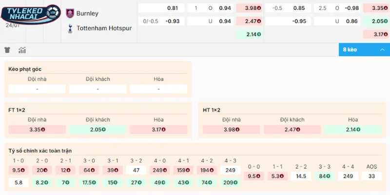 Chọn cửa đặt sáng trận đấu Burnley vs Tottenham