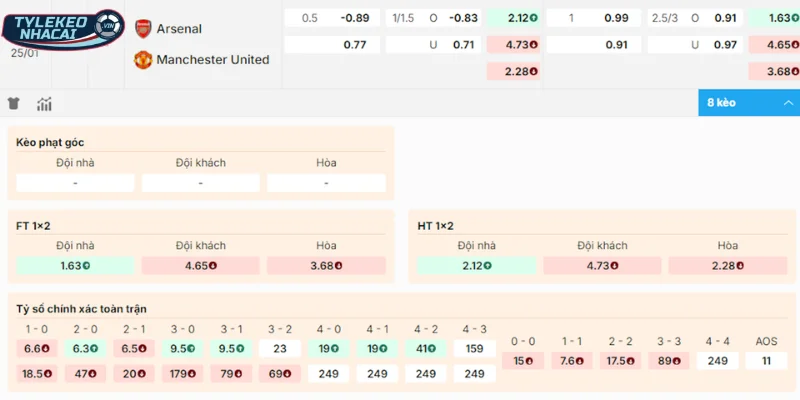 Chọn cửa đặt sáng trong trận Arsenal vs Man United