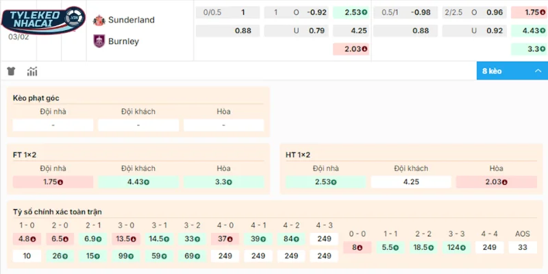 Chọn cửa sáng trận đấu giữa Sunderland vs Burnley