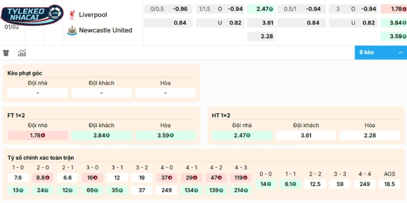 Chọn cửa sáng trong trận đấu giữa Liverpool vs Newcastle