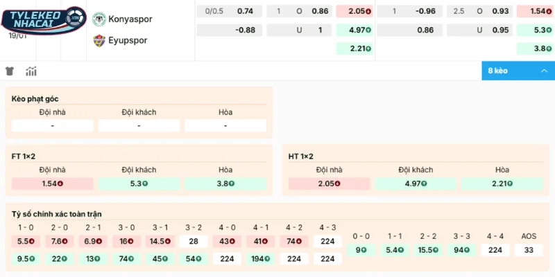 Đánh giá các cửa đặt sáng trong trận Konyaspor Vs Eyupspor