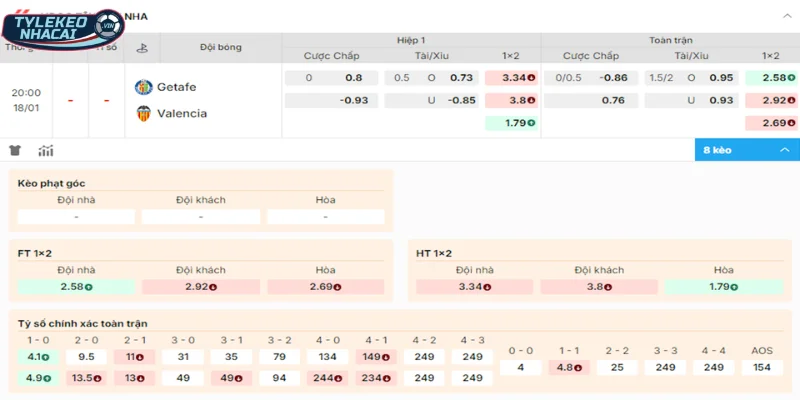 Dự đoán cửa cược sáng trong trận Getafe vs Valencia