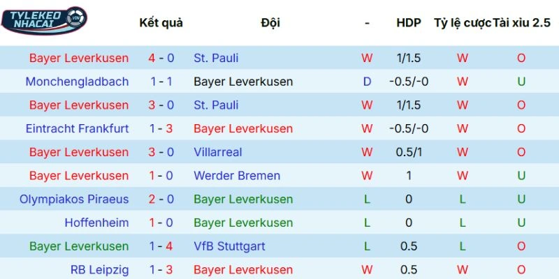 Chuỗi kết quả gần đây của chủ nhà