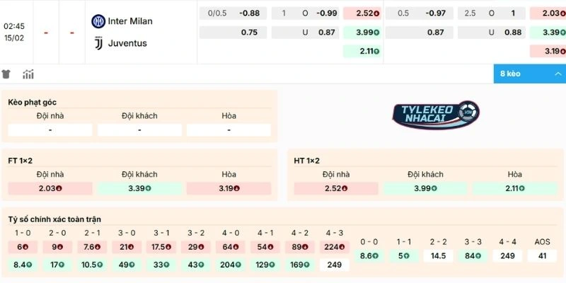 Đánh giá kèo trận Inter Milan vs Juventus