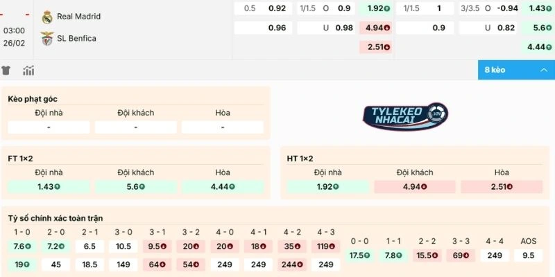 Dự đoán kèo Paris Saint-Germain vs Monaco hôm nay 