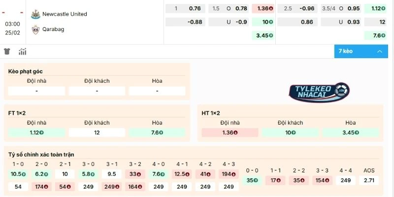 Dự đoán, soi kèo Newcastle United vs Qarabag