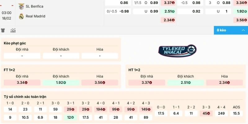 Nhận định kèo Benfica vs Real Madrid