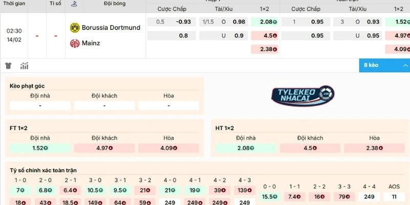 Phân tích kèo Dortmund vs Mainz 05
