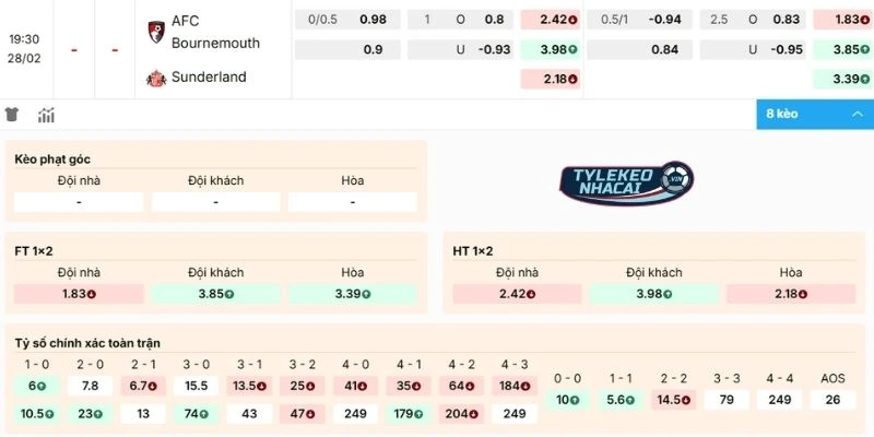 Phân tích kèo trận Bournemouth vs Sunderland